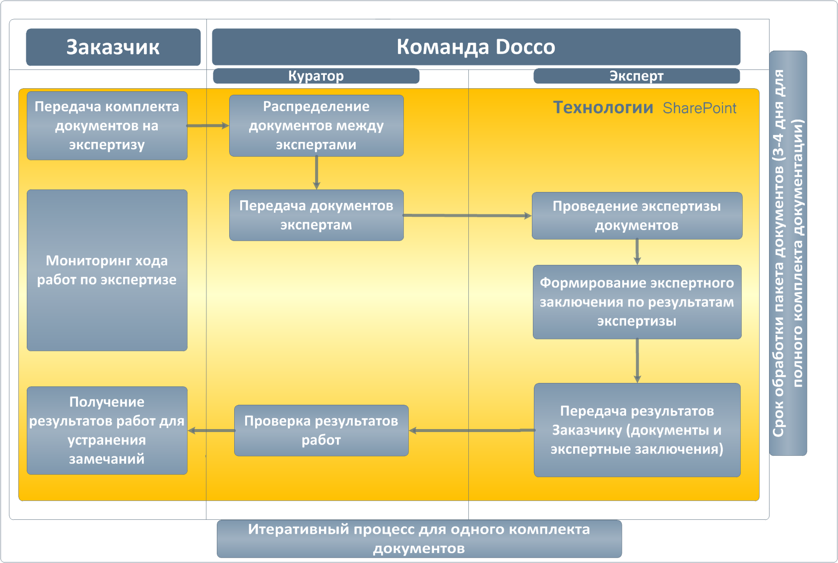Экспертиза