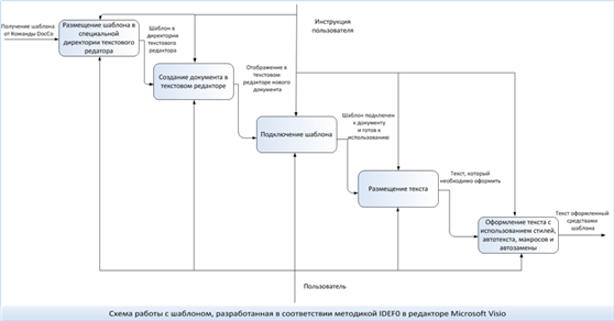 Schema